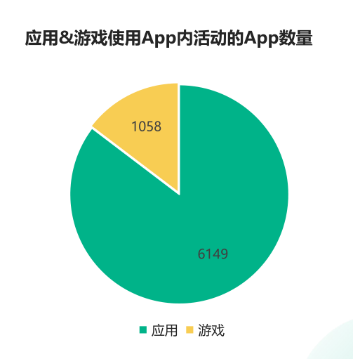 你的App内活动为啥被拒？案例解析苹果审核重点